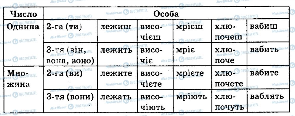 ГДЗ Укр мова 4 класс страница 366