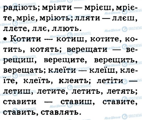 ГДЗ Українська мова 4 клас сторінка 375