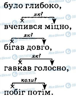 ГДЗ Укр мова 4 класс страница 380
