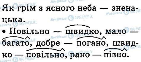 ГДЗ Українська мова 4 клас сторінка 393