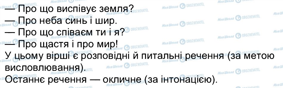 ГДЗ Українська мова 4 клас сторінка 23