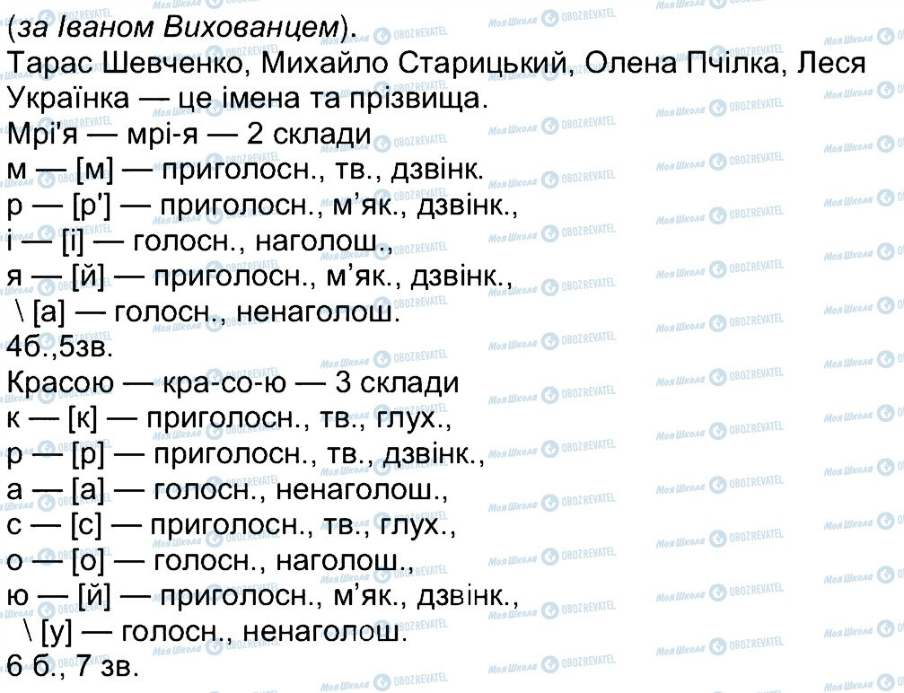 ГДЗ Українська мова 4 клас сторінка 52