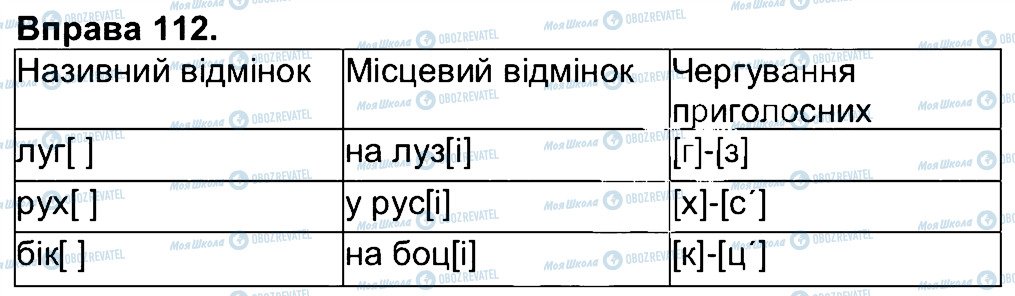 ГДЗ Українська мова 4 клас сторінка 112