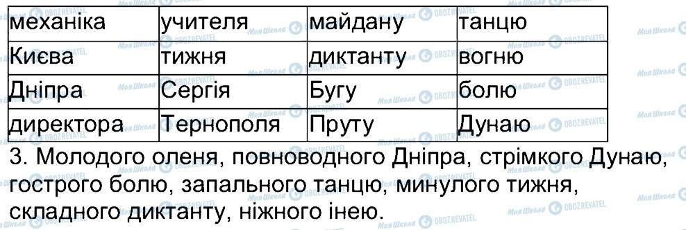 ГДЗ Українська мова 4 клас сторінка 127