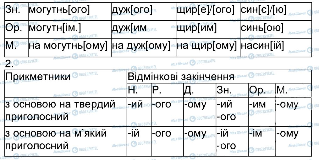 ГДЗ Укр мова 4 класс страница 177