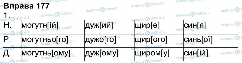 ГДЗ Українська мова 4 клас сторінка 177