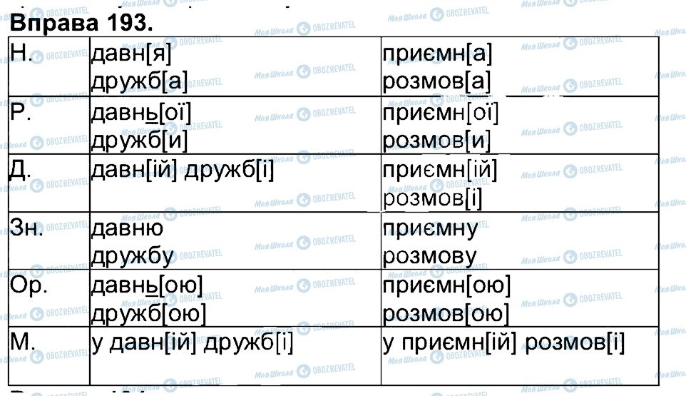 ГДЗ Укр мова 4 класс страница 193