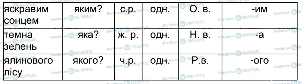 ГДЗ Українська мова 4 клас сторінка 199