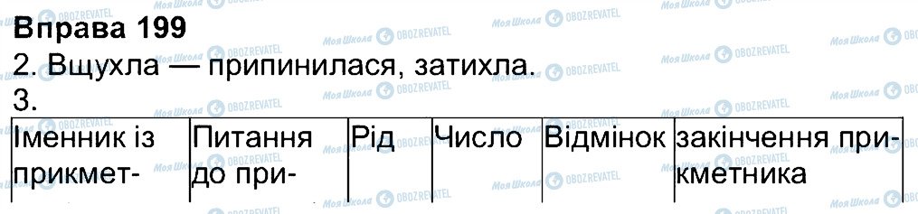 ГДЗ Українська мова 4 клас сторінка 199