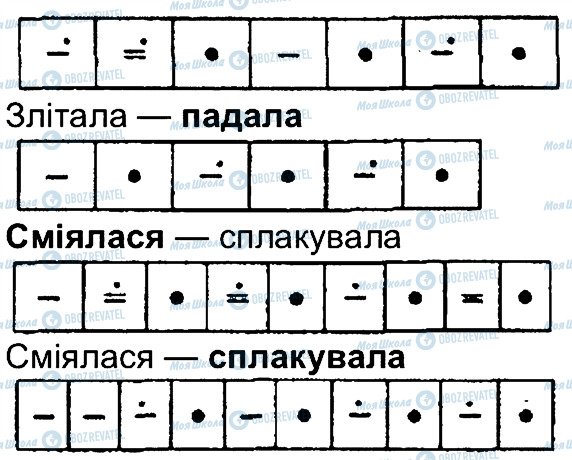 ГДЗ Українська мова 4 клас сторінка 266