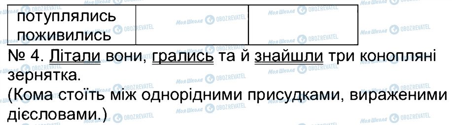 ГДЗ Українська мова 4 клас сторінка 284