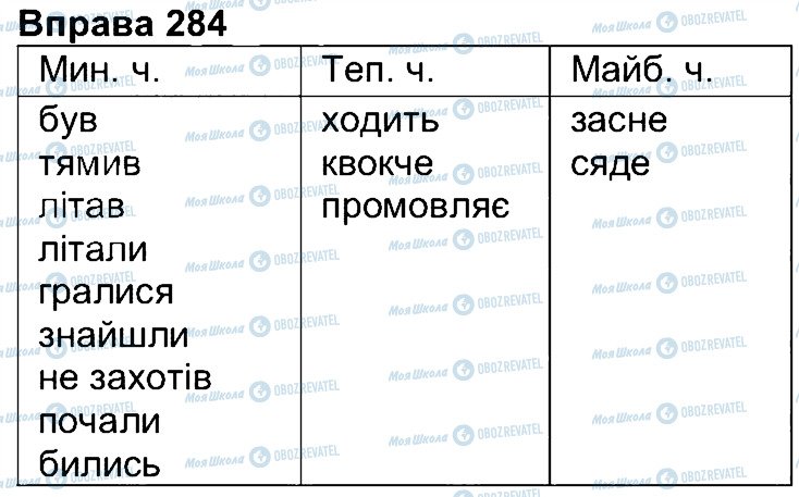 ГДЗ Укр мова 4 класс страница 284