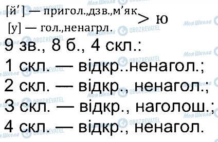 ГДЗ Укр мова 4 класс страница 322