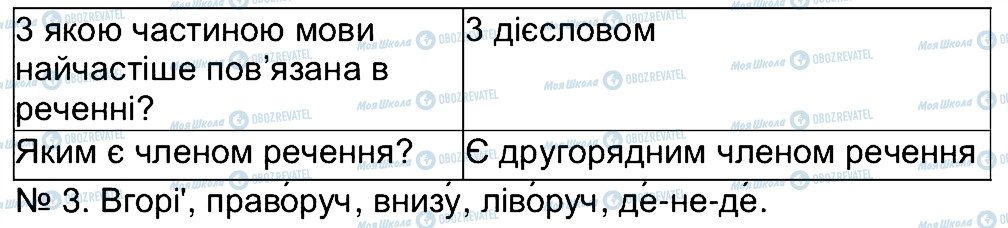 ГДЗ Українська мова 4 клас сторінка 348