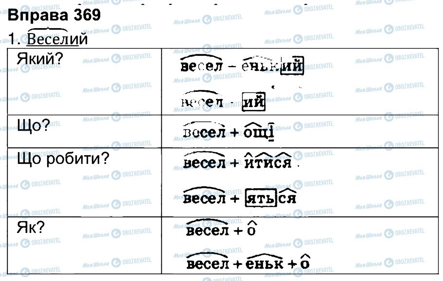 ГДЗ Укр мова 4 класс страница 369