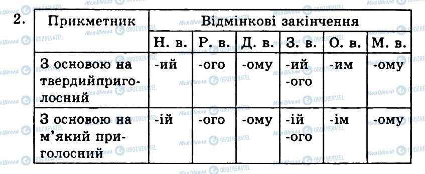 ГДЗ Укр мова 4 класс страница 221