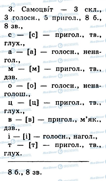 ГДЗ Українська мова 4 клас сторінка 200