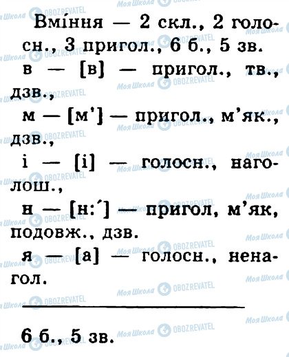 ГДЗ Українська мова 4 клас сторінка 200