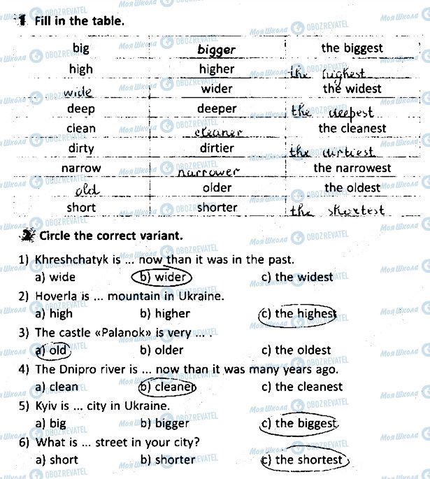 ГДЗ Англійська мова 4 клас сторінка 12
