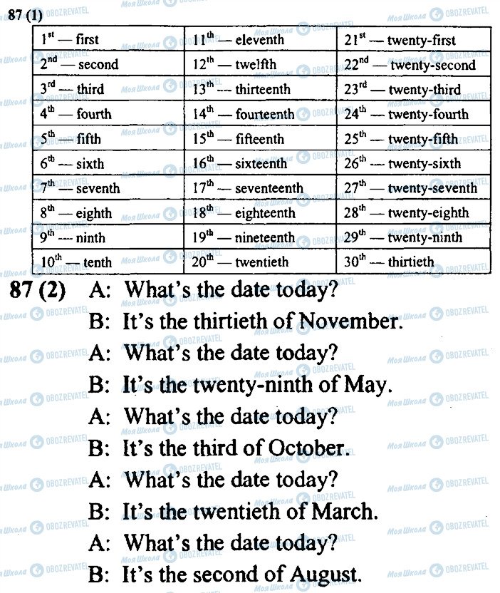 ГДЗ Англійська мова 4 клас сторінка 87