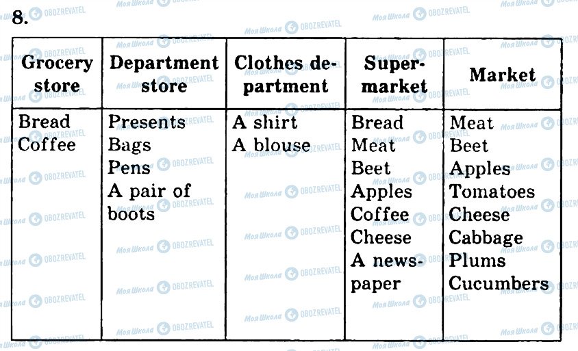 ГДЗ Англійська мова 4 клас сторінка 8