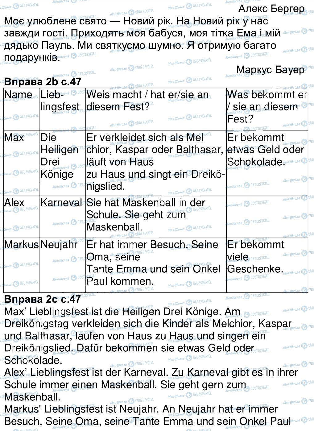 ГДЗ Німецька мова 4 клас сторінка 2