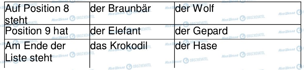 ГДЗ Німецька мова 4 клас сторінка 5