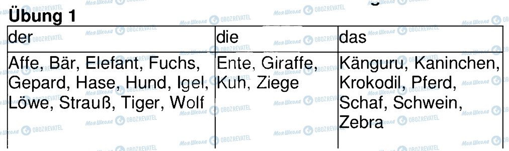 ГДЗ Немецкий язык 4 класс страница 1