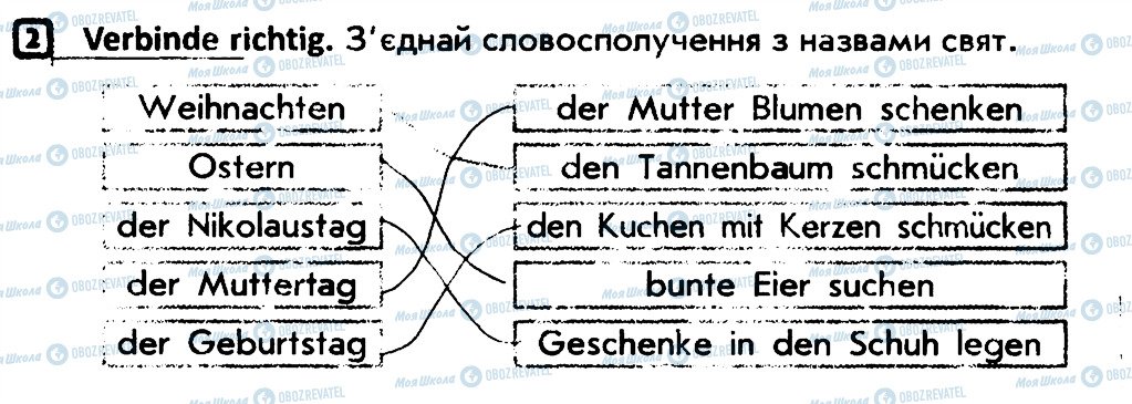 ГДЗ Немецкий язык 4 класс страница 2