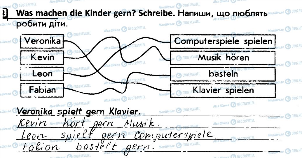 ГДЗ Немецкий язык 4 класс страница 2