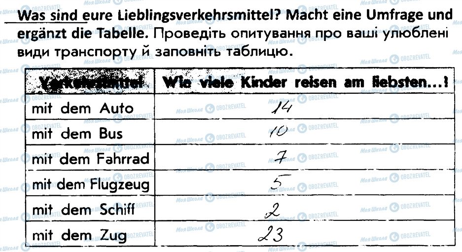 ГДЗ Німецька мова 4 клас сторінка 3