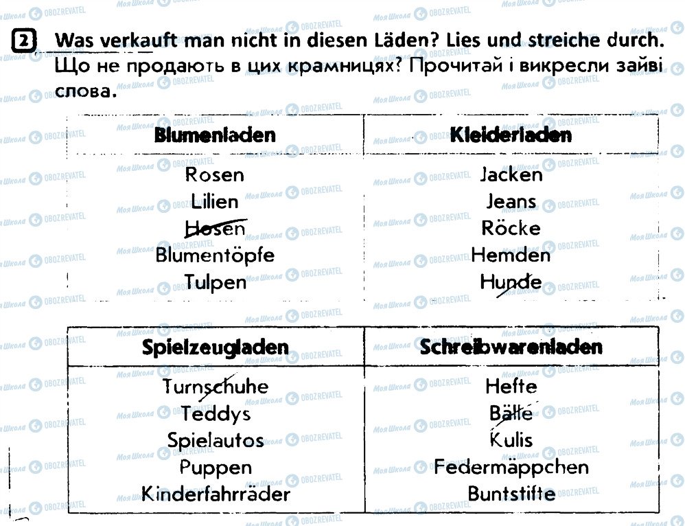 ГДЗ Немецкий язык 4 класс страница 2