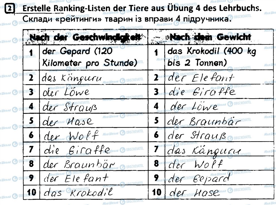 ГДЗ Немецкий язык 4 класс страница 2