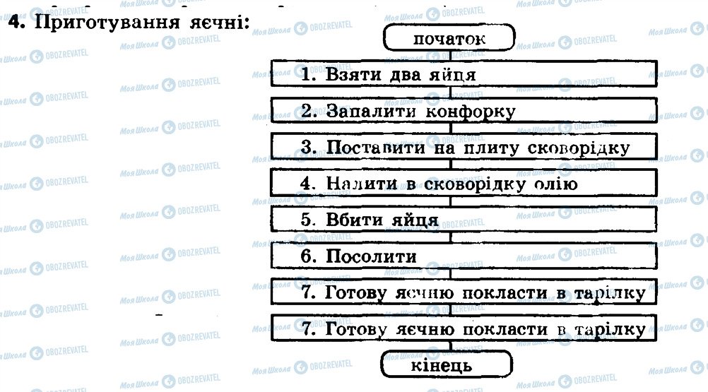 ГДЗ Інформатика 4 клас сторінка 4