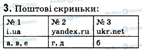 ГДЗ Інформатика 4 клас сторінка 3