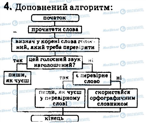 ГДЗ Інформатика 4 клас сторінка 4