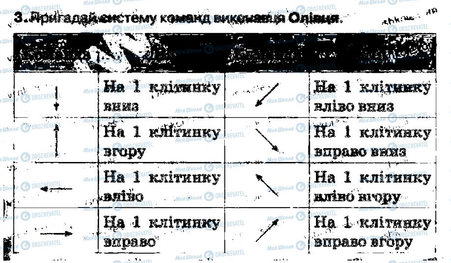 ГДЗ Інформатика 4 клас сторінка 3