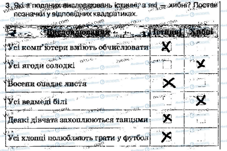 ГДЗ Информатика 4 класс страница 3