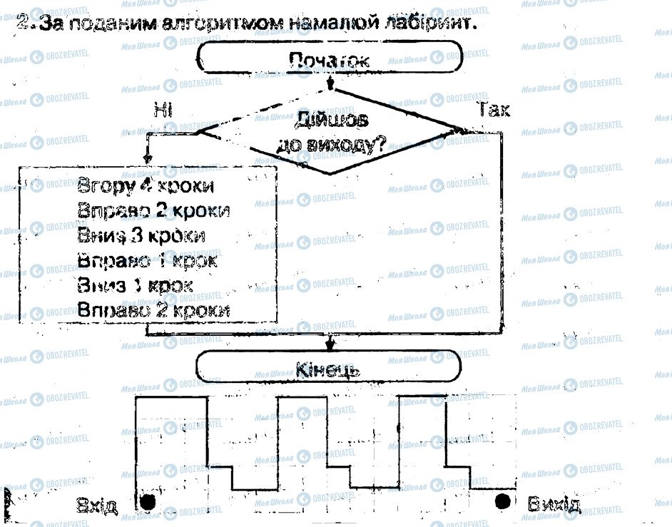 ГДЗ Інформатика 4 клас сторінка 2