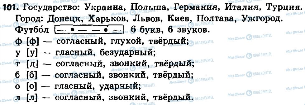 ГДЗ Російська мова 4 клас сторінка 101