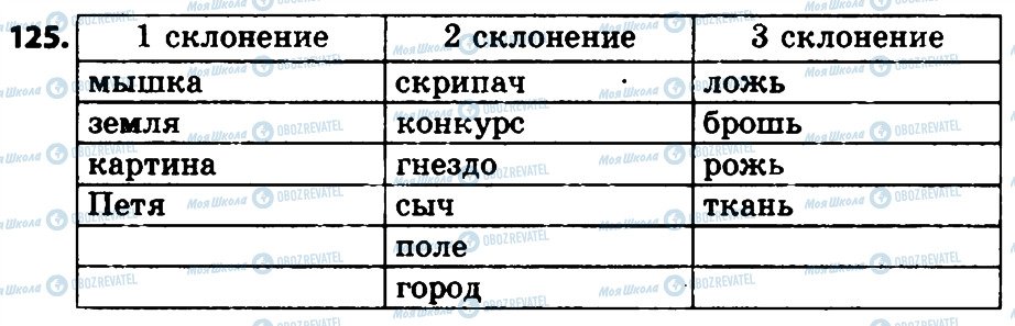ГДЗ Російська мова 4 клас сторінка 125