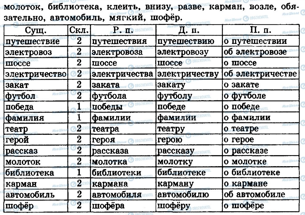 ГДЗ Російська мова 4 клас сторінка 131