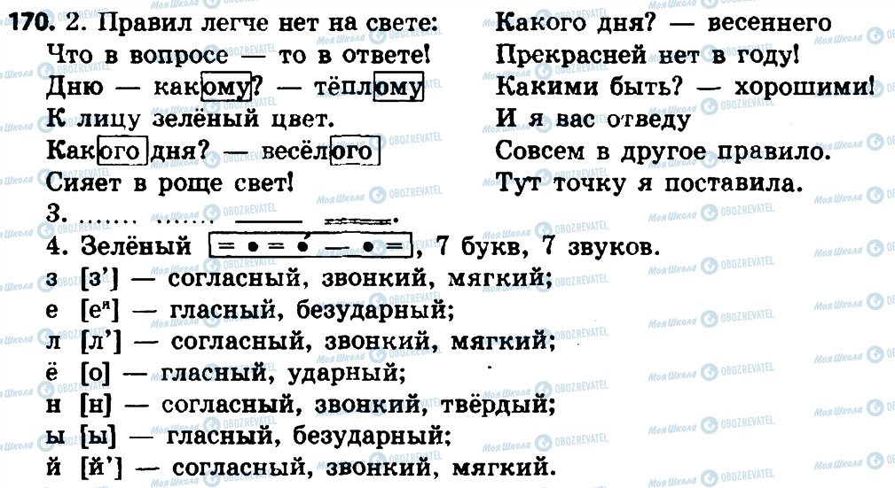 ГДЗ Російська мова 4 клас сторінка 170