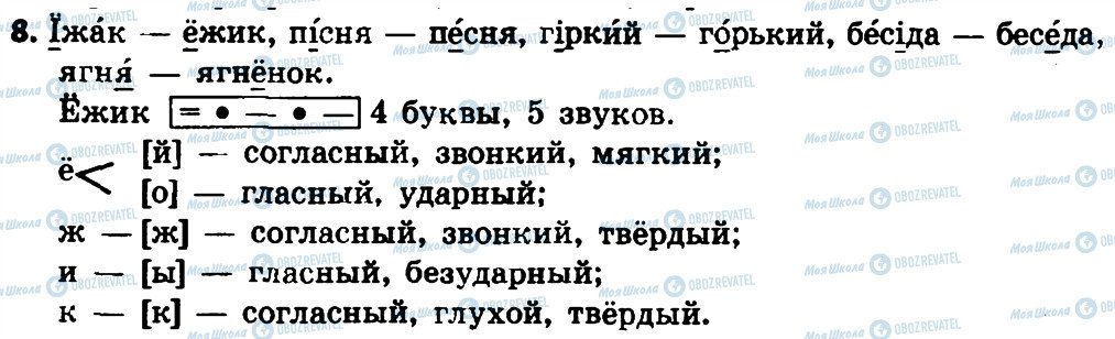 ГДЗ Російська мова 4 клас сторінка 8