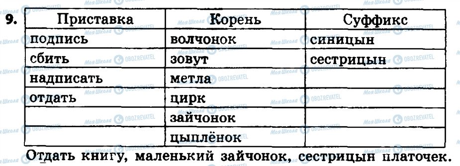 ГДЗ Російська мова 4 клас сторінка 9