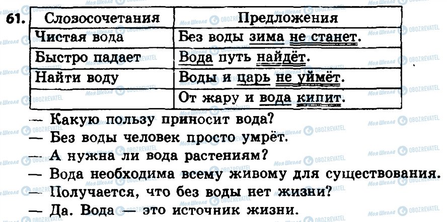 ГДЗ Російська мова 4 клас сторінка 61