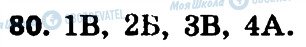 ГДЗ Російська мова 4 клас сторінка 80