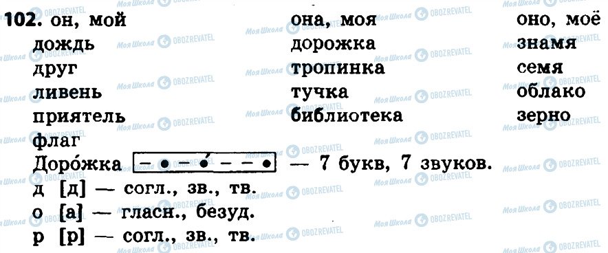 ГДЗ Російська мова 4 клас сторінка 102