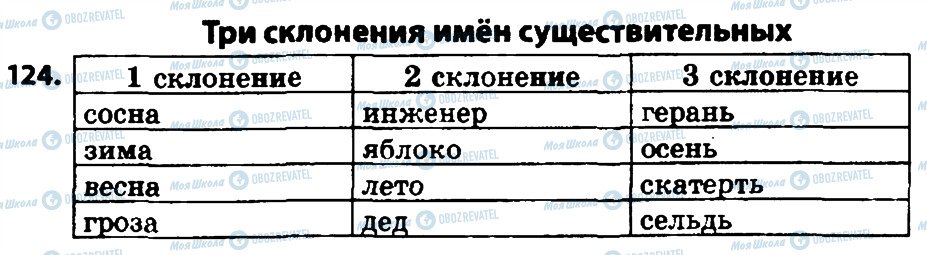 ГДЗ Російська мова 4 клас сторінка 124