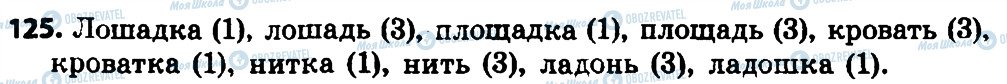 ГДЗ Російська мова 4 клас сторінка 125